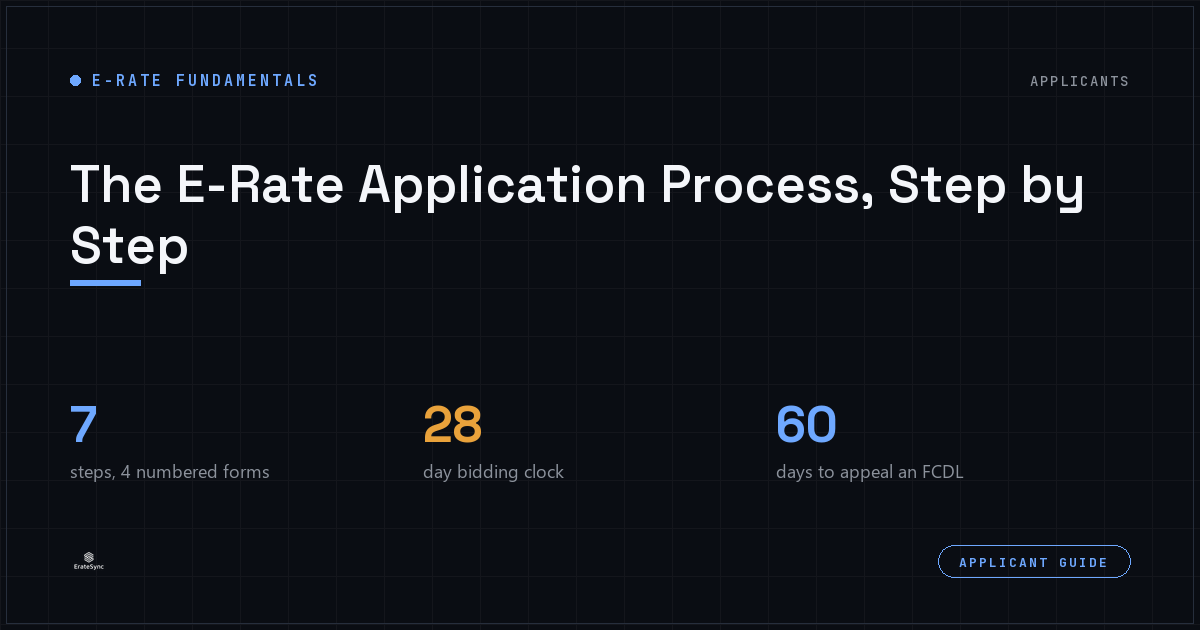 The E-Rate application process: every step, form, and status explained