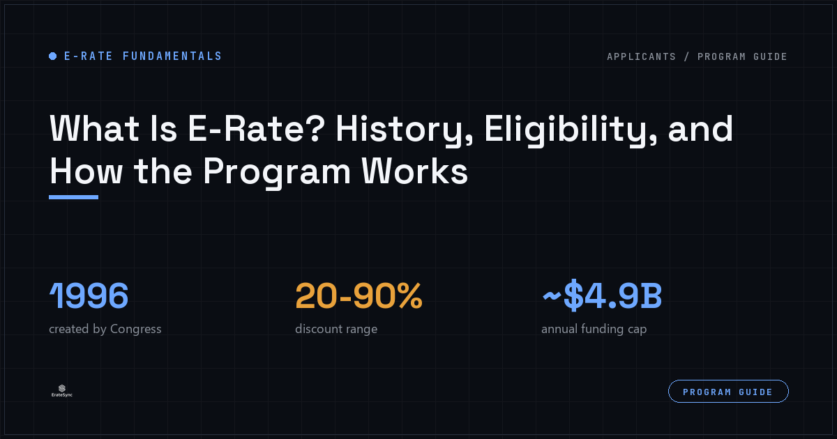 What is E-Rate: history, eligibility, and how the program works